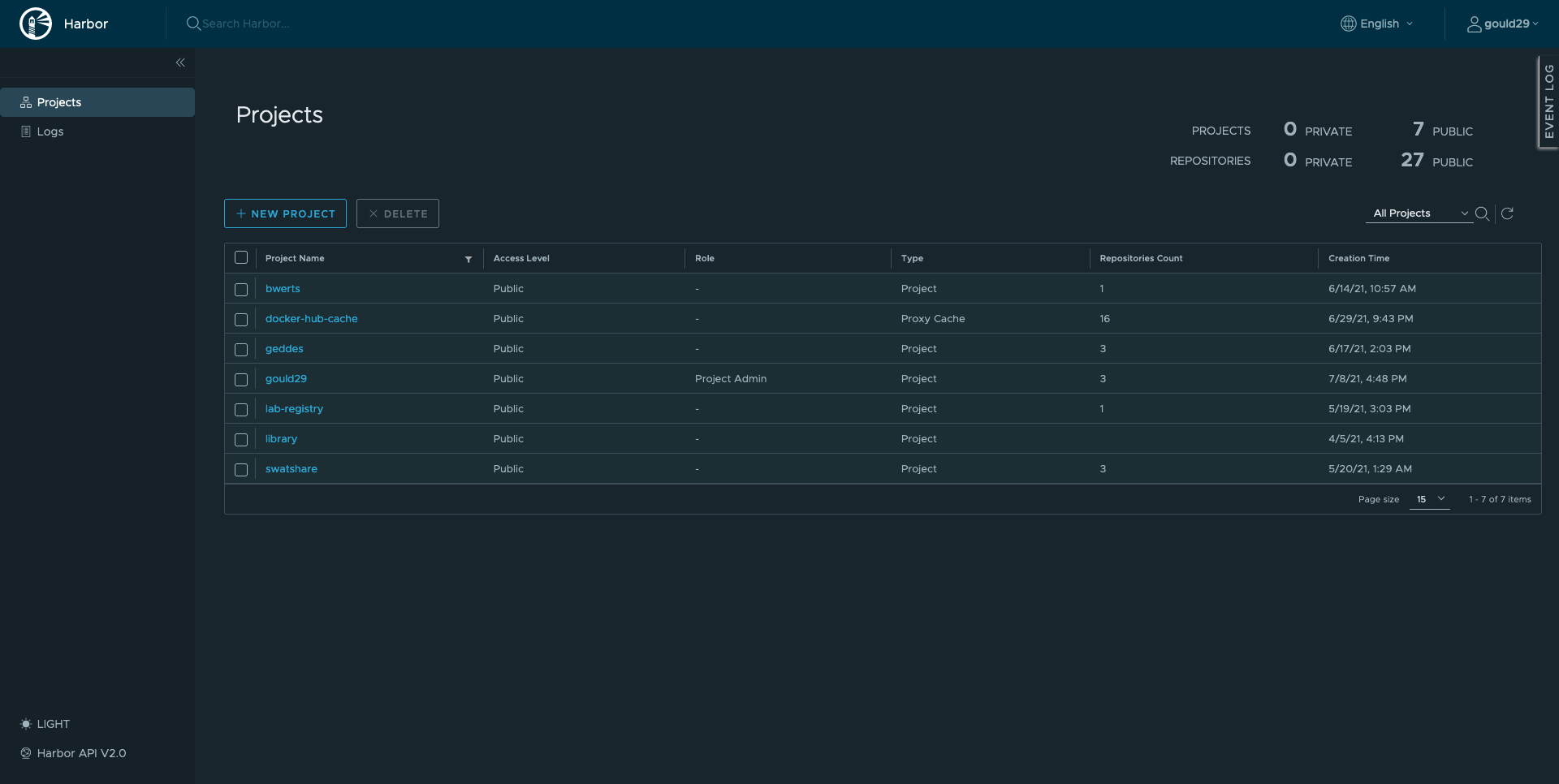 List of namespaces in the harbor registry.